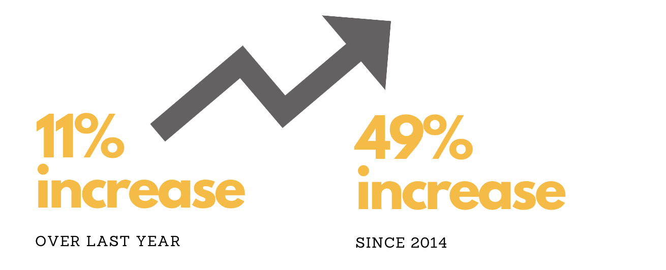 fy23-increases-v2