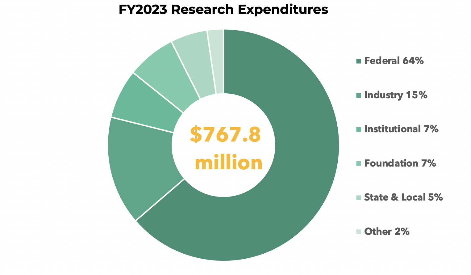 fy research expenditures v3