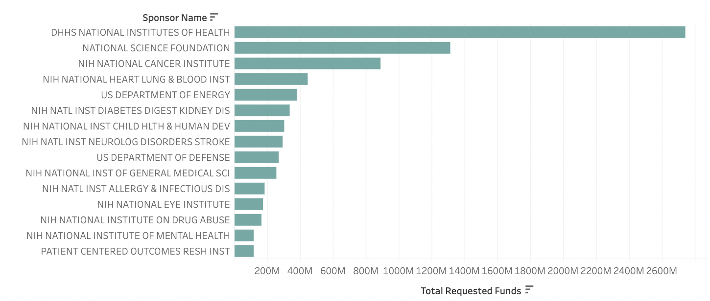 fy23 top sponsors