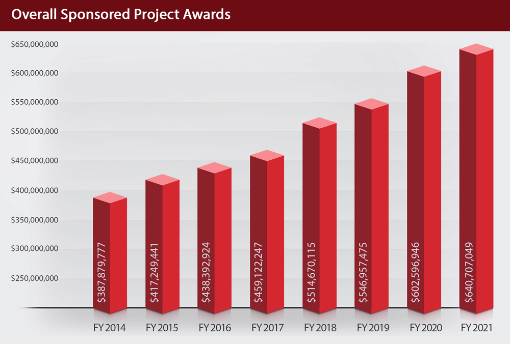 overall awards FY20